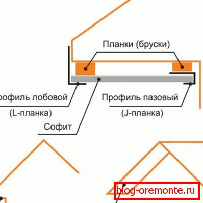 віды навісяў
