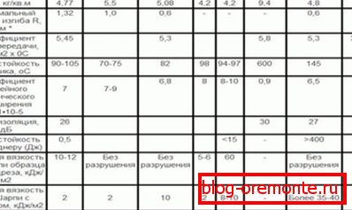 Параўнанне з аналагамі