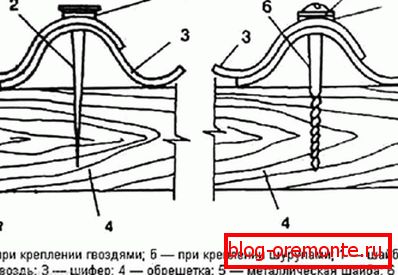 Схема забівання цвікоў