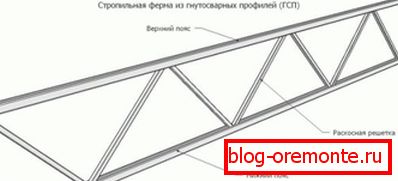 Прылада кроквеннай фермы