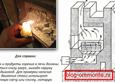 Праверка цягі ў коміне з дапамогай запалкі