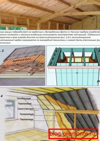 Функцыі кроквенных сістэм