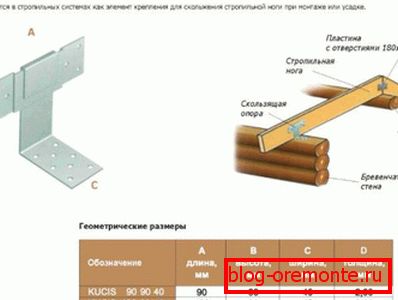 Характарыстыкі рухомых мацаванняў