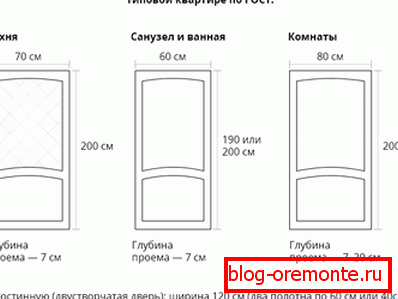 Шырыня міжпакаёвых дзвярэй