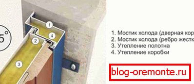 Масткі холаду ў металічнай дзверы