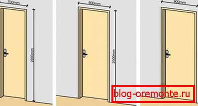 Асноўныя памеры для выбару міжпакаёвых дзвярэй