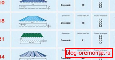 Характарыстыкі папулярных марак
