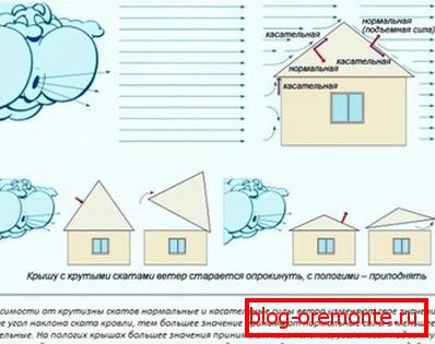Уплыў кліматычных фактараў