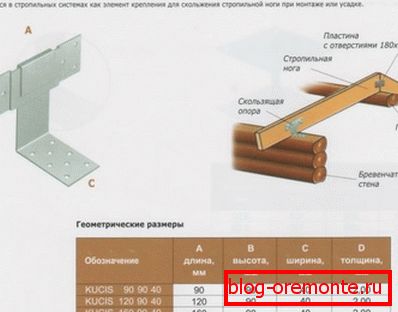 Канструкцыя рухомага мацавання