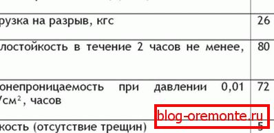 Тэхнічныя характарыстыкі РКК 350