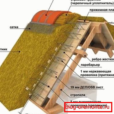 дахавы пірог соломенной кровли