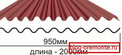 Стандартныя размtры ліста