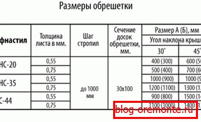 памеры лачання