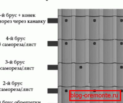 Схема мацавання ліста