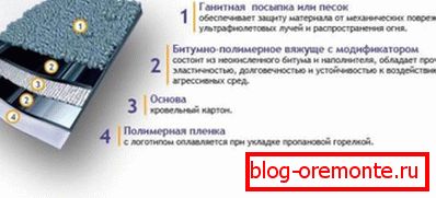 Будова матэрыялаў на аснове дахавага кардона