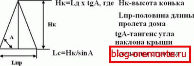 Формула разліку вышыні канька двухсхільным даху
