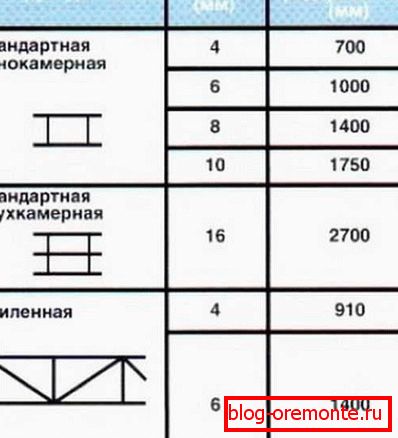 разнавіднасці полікарбаната