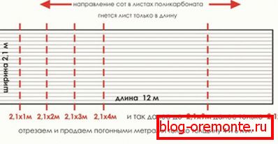 стандартныя памеры