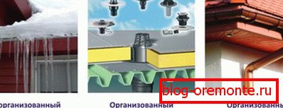 Віды вадасцёкавых сістэм