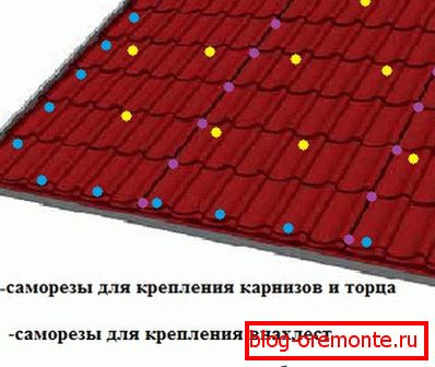 памеры ліста