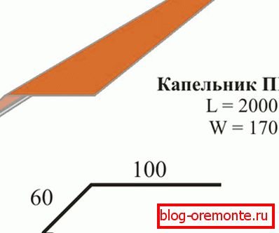 Памеры карнізнага капельника