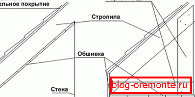 метады падшыўкі