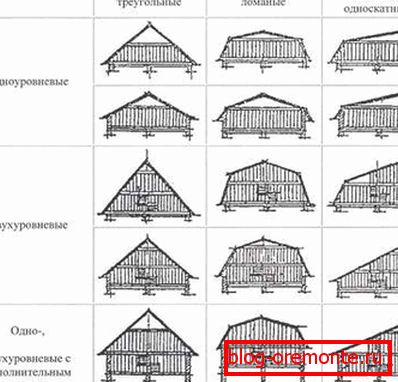 Схема канфігурацый мансарды