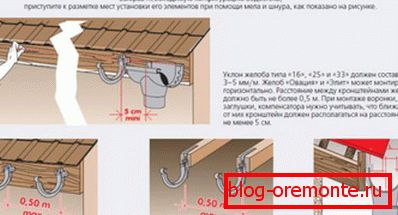 Правілы разметкі вадасцёку