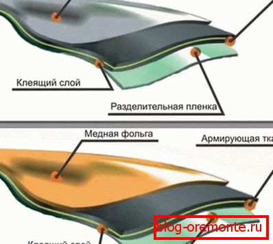 будынак