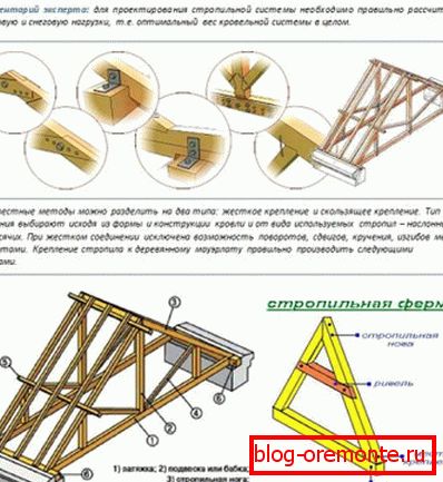 Прылада даху альтанкі