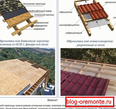 Адрозненні паміж лачаннем пад мяккія і жорсткія дахавыя матэрыялы