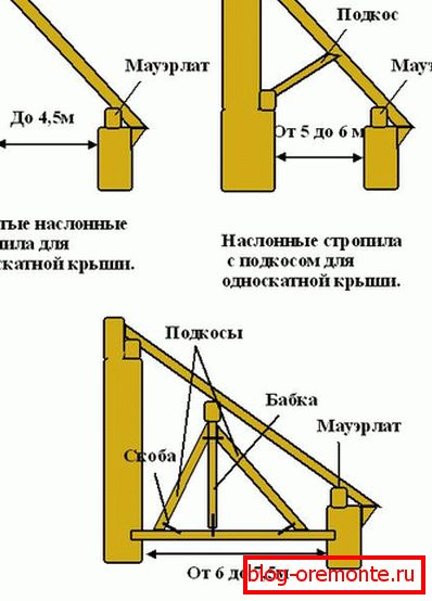 тэхналогія мантажу