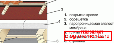 вонкавая цеплаізаляцыя