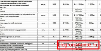 Параўнанне кошту сталёвы і меднай даху