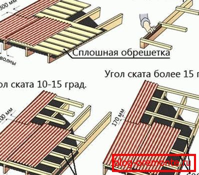 Спіс агульнадамавыя маёмасці, рамонтам і абслугоўваннем якога займаецца кіруючая кампанія