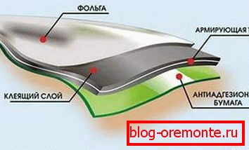 Будова самаклейная пакрыцця