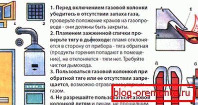Спосабы праверкі цягі