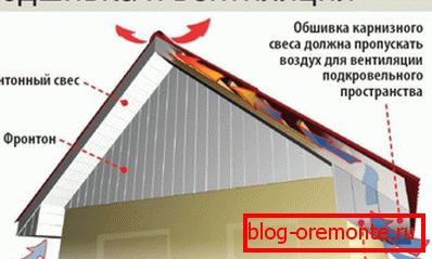 функцыі карнизов