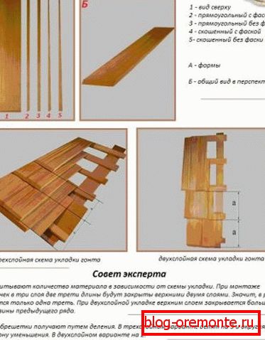 Спосабы кладкі гонты