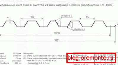 Тэхнічныя характарыстыкі