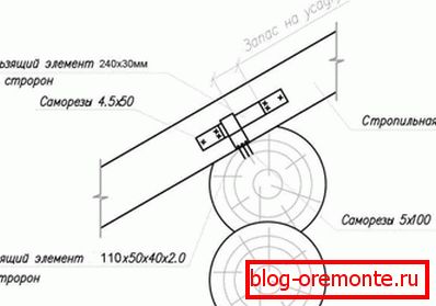 Слізгальная кроквенная сістэма