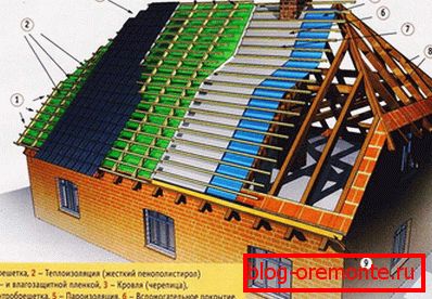 Кроквенная сістэма полувальмовые двухсхільным даху