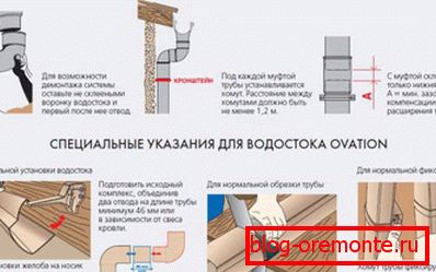 Схема зборкі вадасцёкавых труб