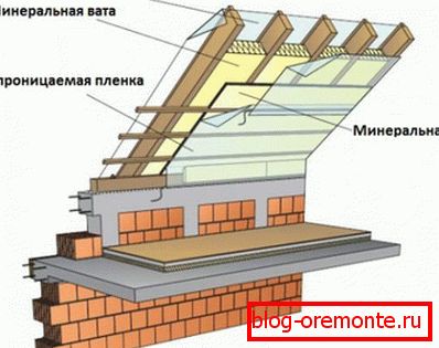 Канструкцыя кроквеннай сістэмы