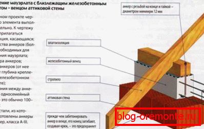 Правілы ўстаноўкі мауэрлата