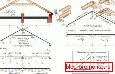 Распорная кроквенная сістэма наслонных тыпу