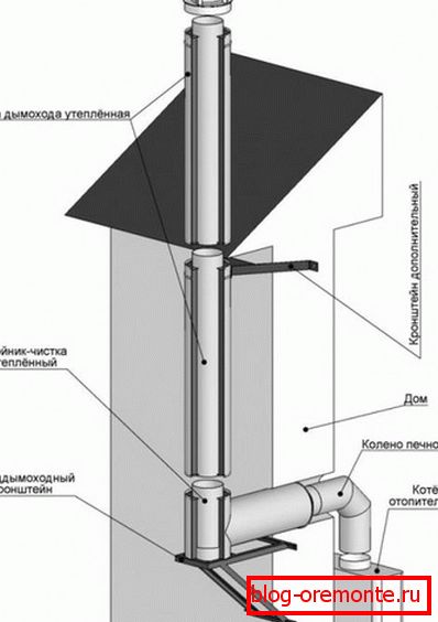 Схема зборкі одноконтуной трубы з нержавеючай сталі