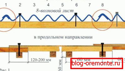 Схема мацавання цвікамі