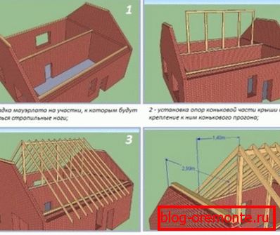 Тэхналогія зборкі кроквеннай каркаса