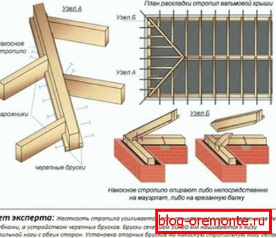 Схема мантажу нарожников і накосных крокваў